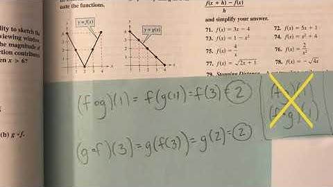 Compositions of Functions - Graphs and Tables