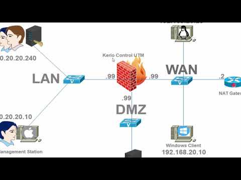 Kerio Control UTM v9.3 - 01 - Topology