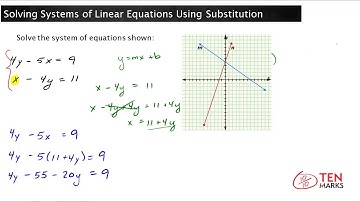 Solving Systems of Equations Using Substitution: 8.EE.8b