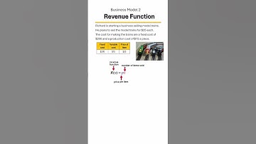 Cost, Revenue, & Profit Functions 💵📈 | Break-Even Point Explained Step-by-Step! Example 6