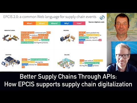 EPCIS 2.0 Explained: Better Supply Chains Through APIs