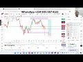 NASDAQ, XAUUSD, GBPJPY and GBPUSD and Forex Technical Analysis