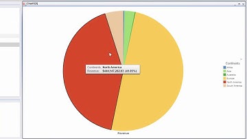 WebFOCUS 8.2.01 InfoAssist+: Dynamic Grouping
