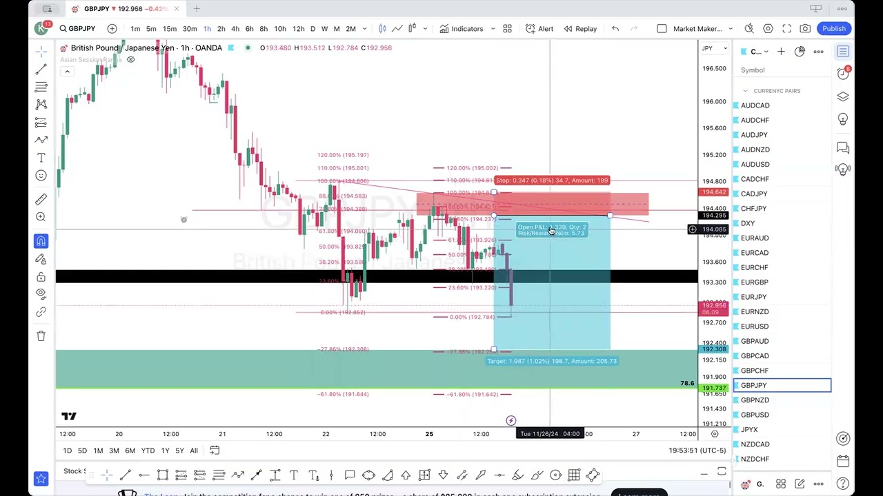 GJ Analysis ~ 25 November 2024