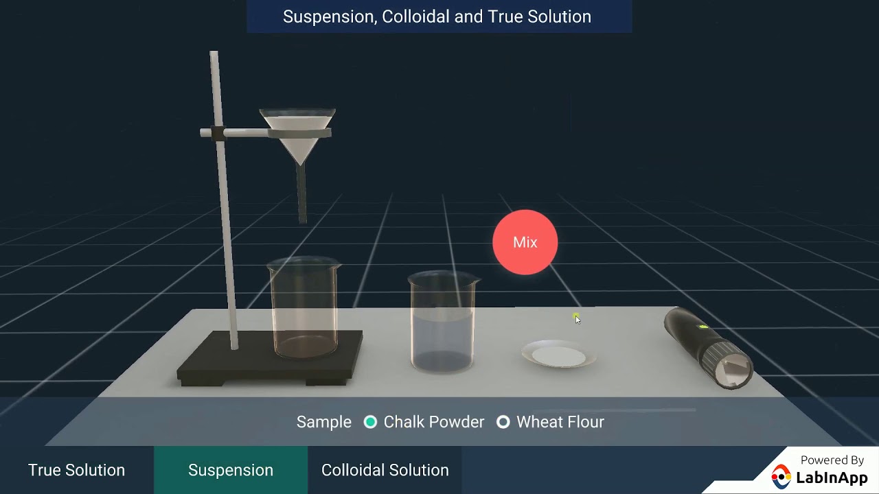 Suspension, Colloidal Solution and True Solution