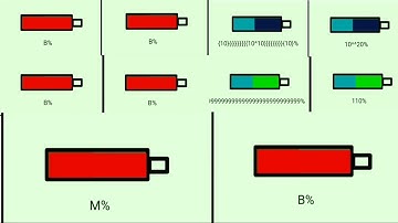 Sneak Peak #1 battery overcharge to N E V E R Part II - First 5 Minutes Preview
