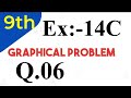 Linear Equations 9th Maths RS Aggarwal 2026 Solutions 