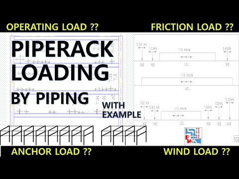 Piperack Loading | Different pipe Loads on Piperack | Piping Mantra |