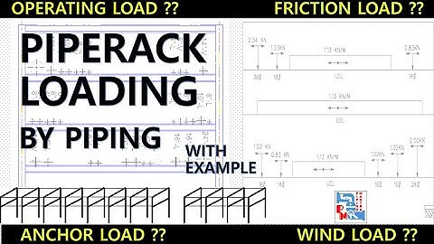 Piperack Loading | Different pipe Loads on Piperack | Piping Mantra |