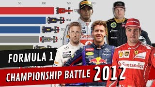 Formula 1 2012 Championship Race