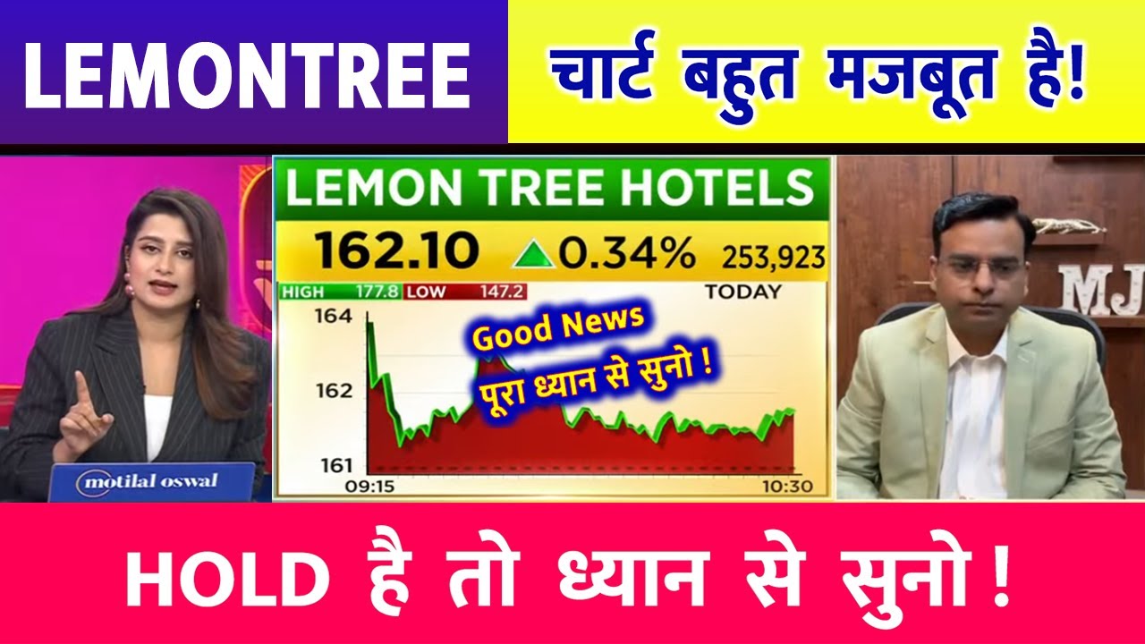 lemon tree hotels share latest news | lemon tree hotels share today update and fundamental analysis