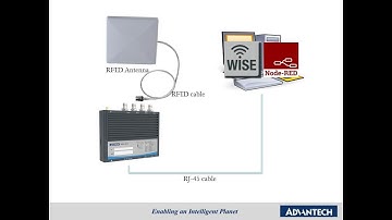 Tutorial: WISE-2834 RFID intelligent gateway, how to utilize Node-Red to read data from tags