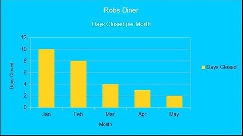 How to make a Column Chart with OpenOffice