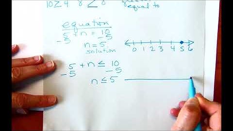Graph Inequalities on a Number Line