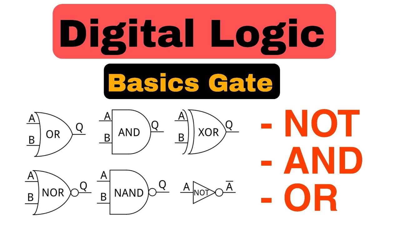 Logic Gates - AND,OR,NOT | Truth Table | Digital logic design |Digital ...