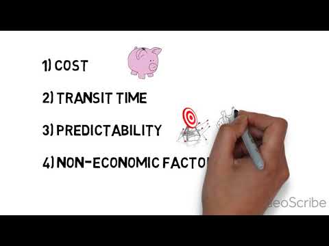 Video: Vilka är de faktorer som avgör valet av transport?