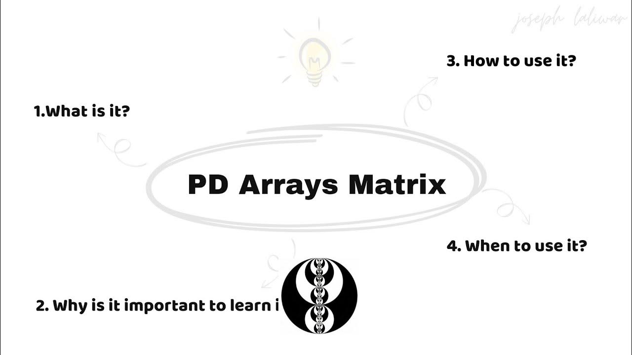 DHAMAAD KA PD ARRAY MATRIX ICT CONCEPT - YouTube
