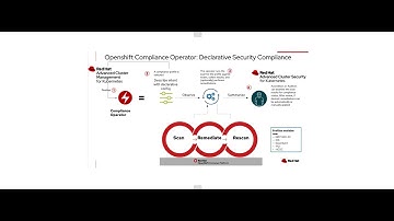 ACM ACS Integration Full