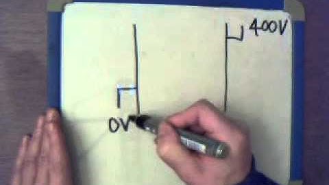 Luke Henderson Physics Videos. Electric Field - Parallel plates