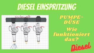 Diesel Einspritzung [Pumpe-Düse]