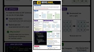 LeetCode #48 Rotate Image 🚀 | 90° Matrix Rotation Trick in Java #dsa #coding #leetcode #ai #program