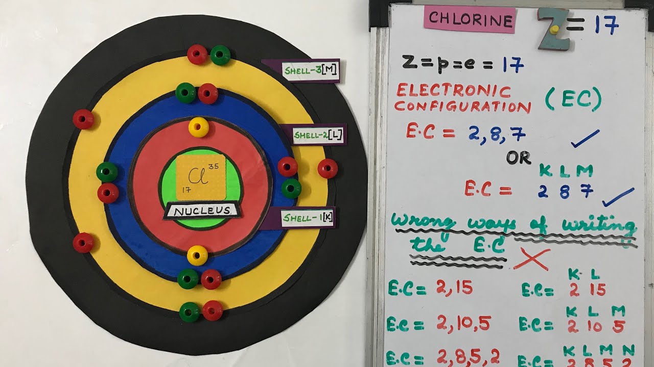 Chlorine Electronic Configuration YouTube