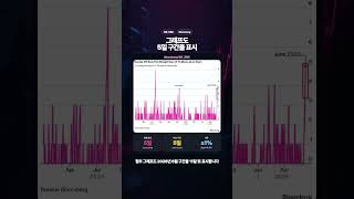 나스닥 100 변동성 급등 지금 채크할 핵심 신호
