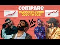 Compare rappers from 2020 to 2021  detailed rapgame dhh