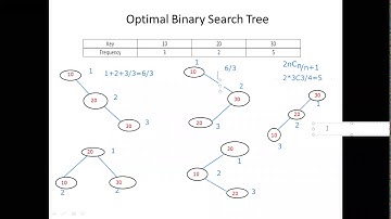 Design and Analysis of Algorithm -18CS42- Module 4 -Optimal Binary Search Tree