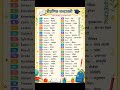 ✅Academic शब्दावली❤Daily use education vocabulary #vocabulary#dailyuseenglish#viral #vocabularywords