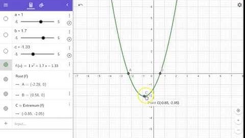 Quadratic Polynomial - Parameters