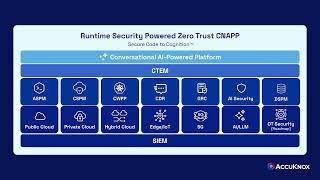 AccuKnox CNAPP | v3.0 릴리스 연습