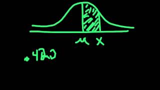 Central Limit Theorem