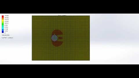 velocity variation for air flow over cylinder at 14 m/s velocity