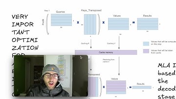 Gentle Introduction to Causal Transformer Optimization and Multi-Head Latent Attention!
