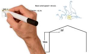 How to work out a wind pressure using a simple approach.
