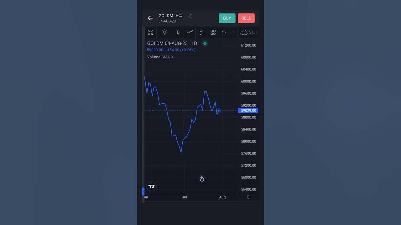mcx-gold-mini-price-sharemarket-mcx-shorts-shots-youtubeshorts