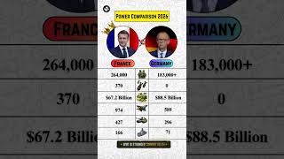 🇫🇷 France vs Germany Military Comparison 2026 ⚔️🔥 #france #germany