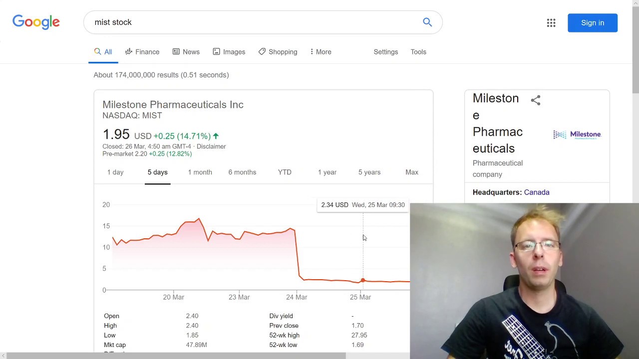 Swing Trading Strategy Alerts Gained 20 Mist Mfa Ivr Bxrx 3 24 Swing Trading Trading Strategies Mists