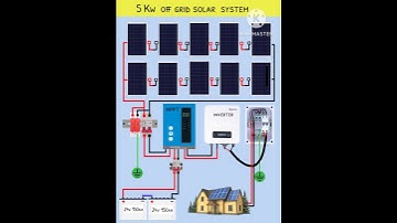 Off grid 5 kw solar system installation complete wiring #solarpanel  #offgrid #solarinverter