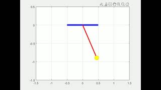 ODE 1 pendulum animation Profile