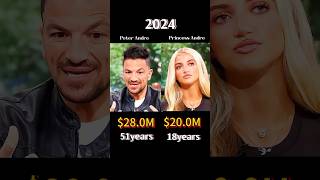 Peter Andre Vs Princess Andrewhos Richer Networth Comparison
