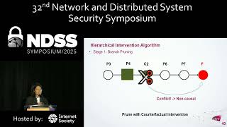 NDSS 2025 - Interventional Root Cause Analysis of Failures in Multi-Sensor Fusion Perception Systems Profile