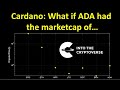 Cardano: Time to play our favorite game - "What if?"