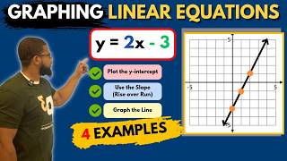How to Graph Linear Equations in Slope-Intercept Form | 4 Examples