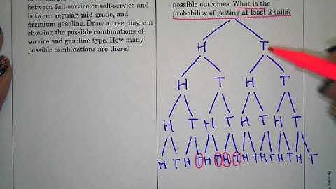 7.3 Homework Examples