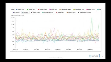 Webinar: How Priceline Leverages Catchpoint for End User Experience Monitoring