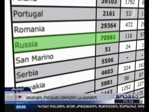სტრასბურგის სასამართლოში შესული 100 ათასამდე საჩივრის მესამედი რუსეთის წინააღმდეგაა მიმართული