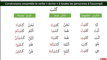 Comment conjuguer un verbe au passé en arabe ?