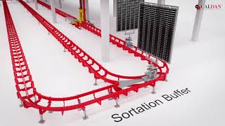 3D video animation presenting our Power & Free floor conveyor system